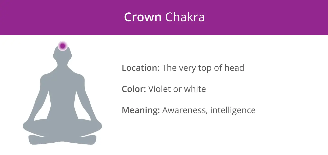 Crown-Chakra