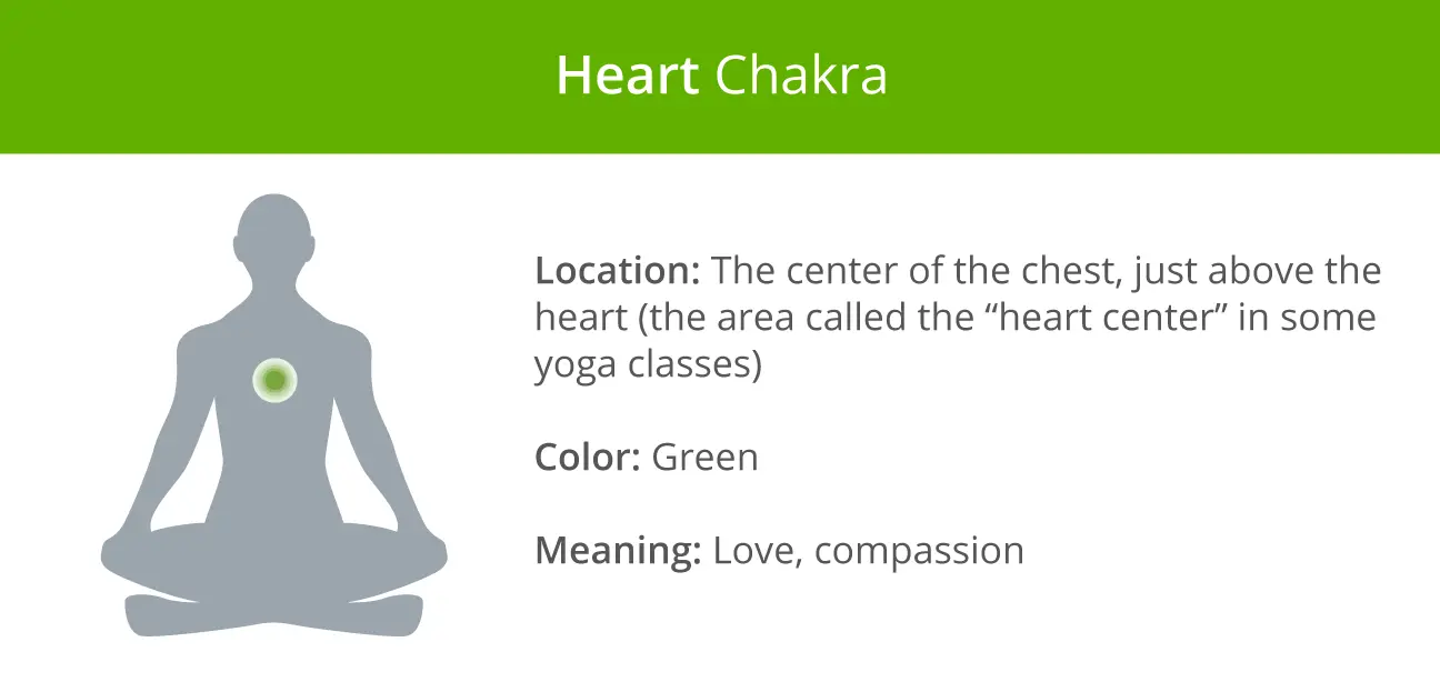Heart-Chakra