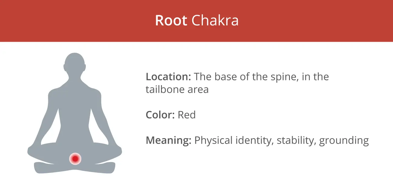 Root-Chakra