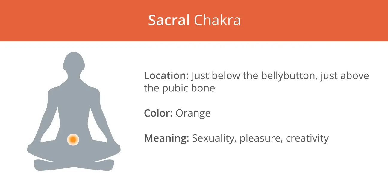 Sacral-Chakra