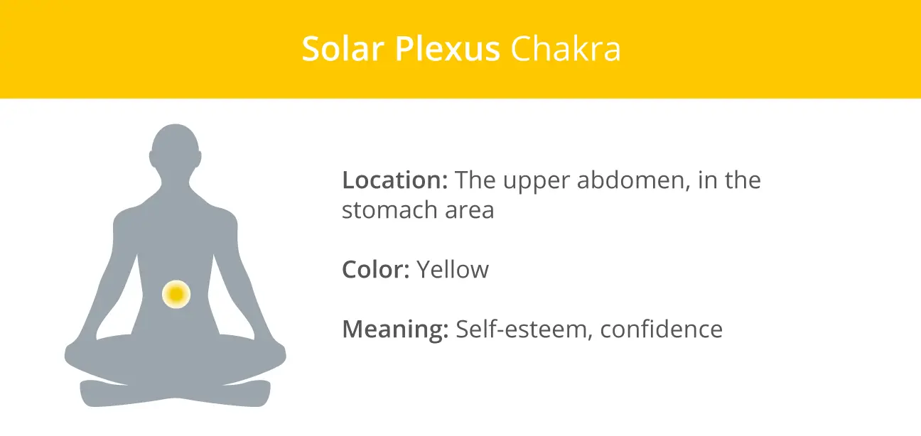 Solar-Plexus-Chakra