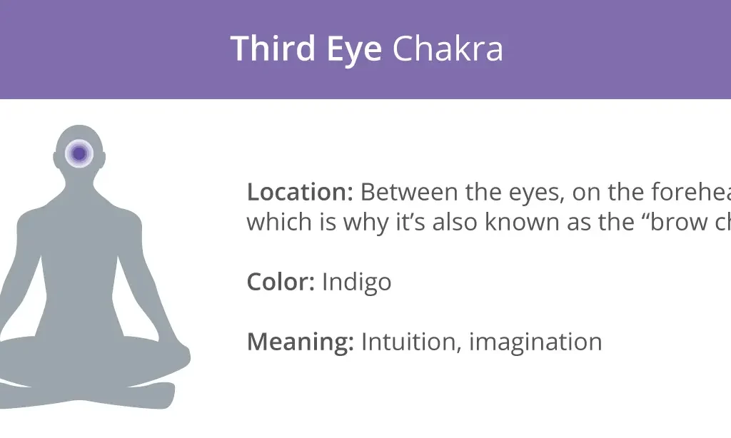 Third-Eye-Chakra