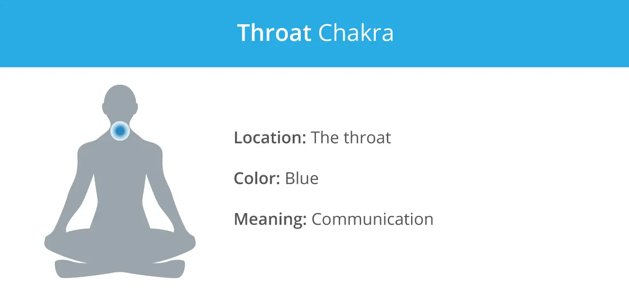Throat-Chakra